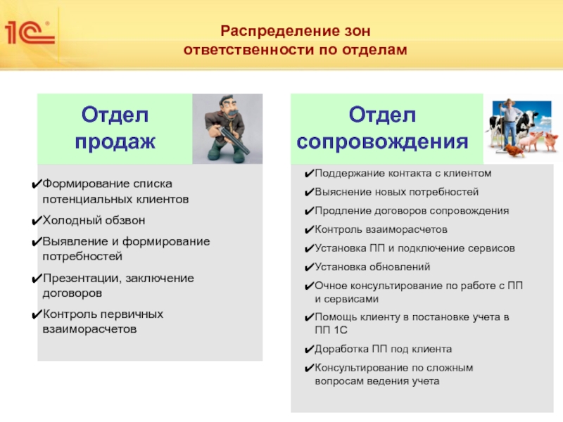 Распределение обязанностей в бухгалтерии 3 человека образец