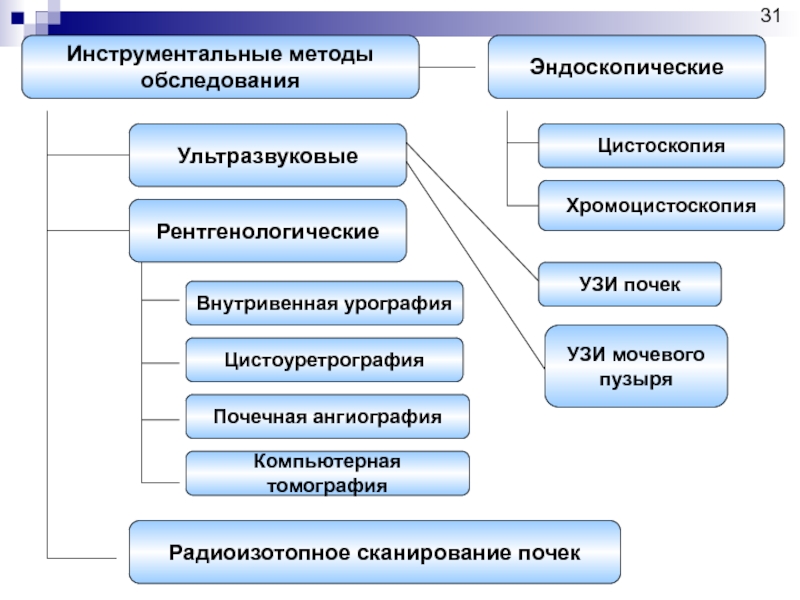 Определите вид инструментального исследования с картинками