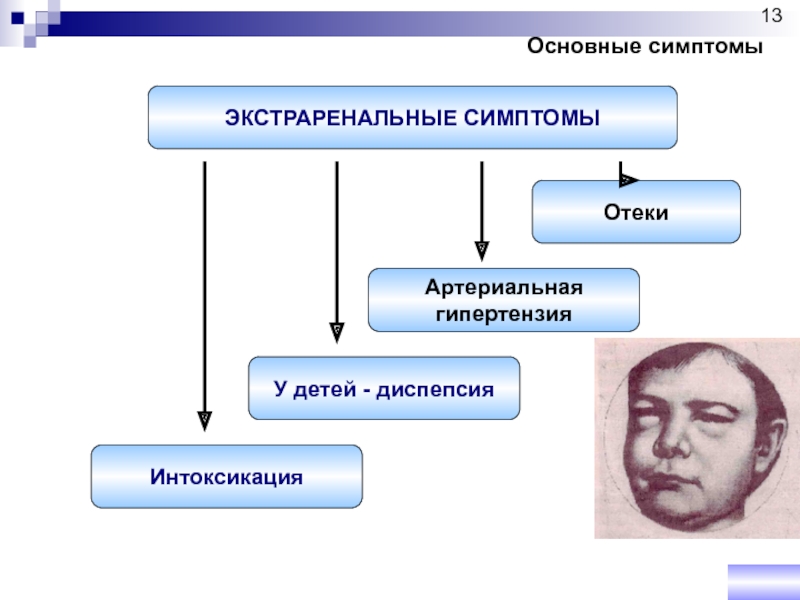 Сестринский процесс мочевыделительной системы. Сестринская помощь при нарушениях функций мочевыделительной системы. Экстраренальные симптомы. Сестринский уход при заболеваниях мочевыделительной системы у детей. Сестринские дело при заболевании мочевыделительной системы.