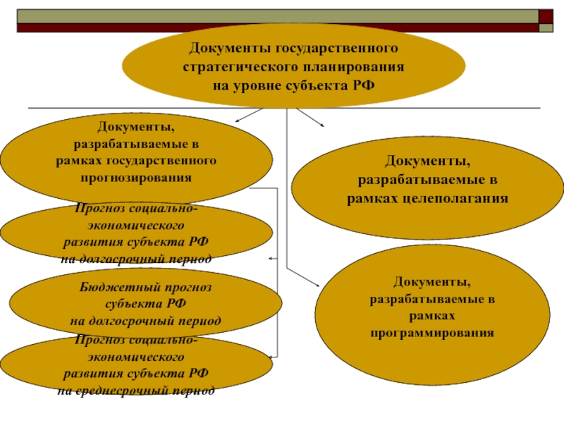 Системы государственного планирования