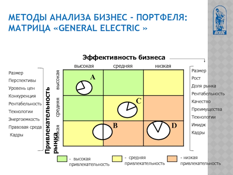 Методы анализа бизнес модели. Матрица портфельного анализа. Методы бизнес анализа. Матрица General Electric. Методы анализа «бизнес – портфеля». Кратко.