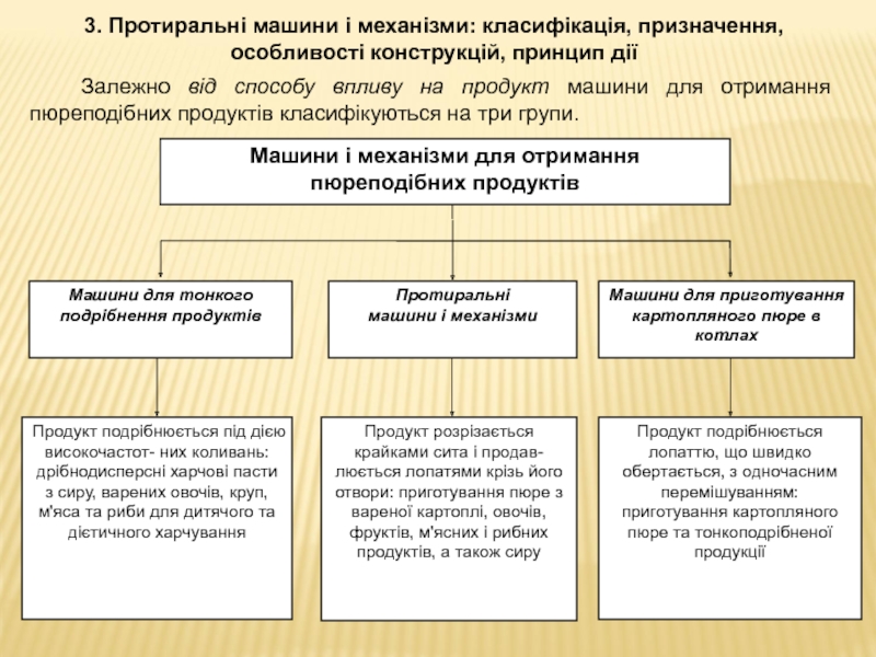 Реферат: Машини для подрібнення овочів