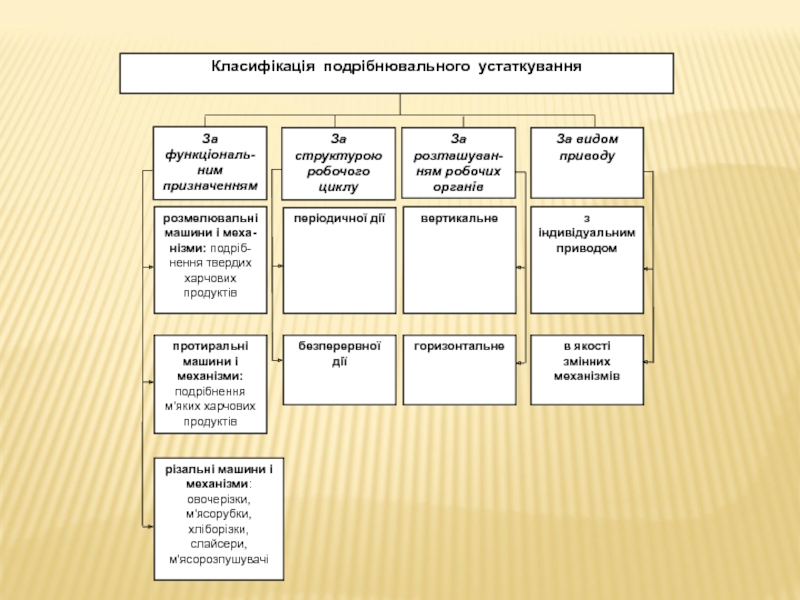 Реферат: Машини для подрібнення овочів