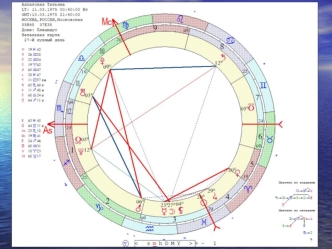 Высшая школа классической встрологии. Гороскопы
