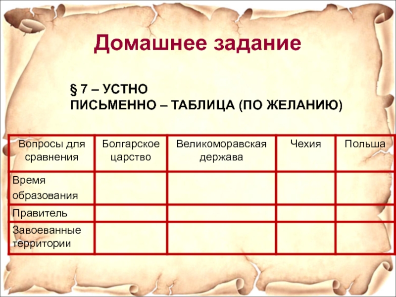 Таблица по рассказу. Славянские государства таблица. Образование славянских государств таблица. Таблица по истории 6 класс образование славянских государств. Внутренняя политика болгарского царства.