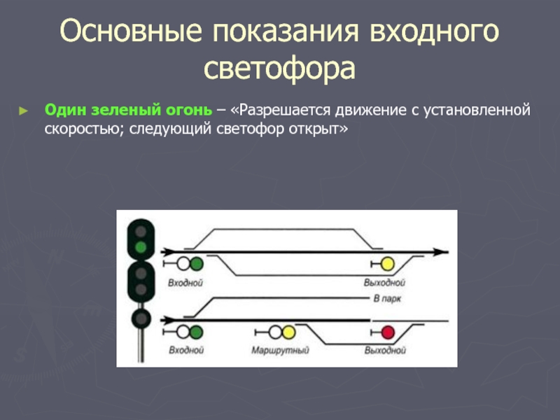 Что означает сигнал входного светофора