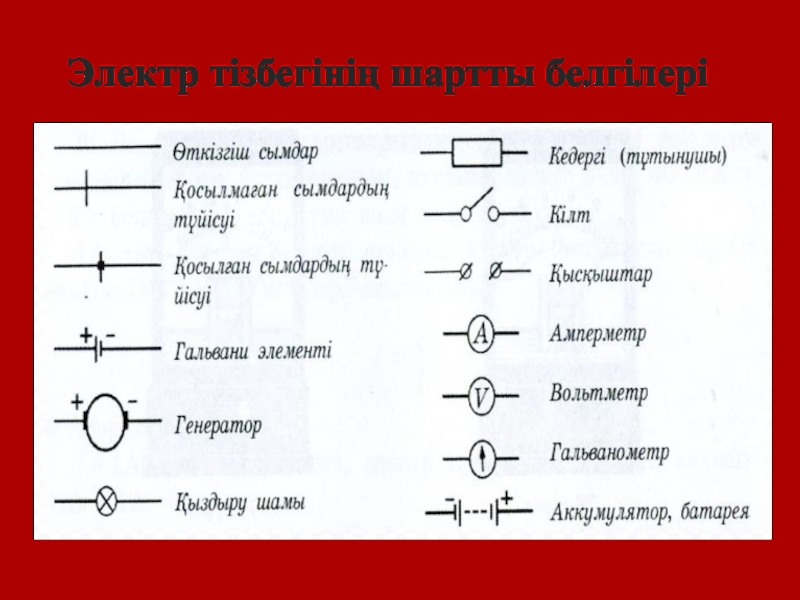 Электр өткізгіш. Презентация электр тізбегі. Ток күші. Электр. Электр тогы ток көздері 8 сынып презентация.