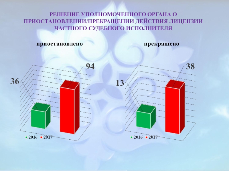 Решение уполномоченного органа. Уполномоченный орган.