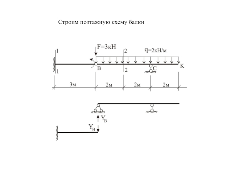 Построение поэтажной схемы балки