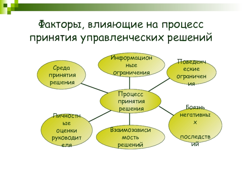 Какие факторы необходимо учитывать в процессе принятия решения о реализации инвестиционного проекта