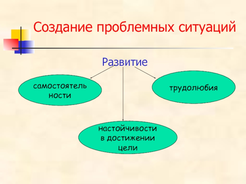 Создание проблемной ситуации.