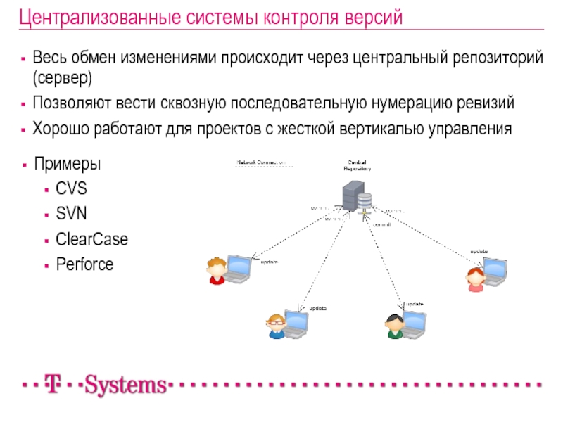 Вход осуществляется через центральный вход. RCS система контроля версий. Распределенные системы контроля версий. Svn система контроля версий.