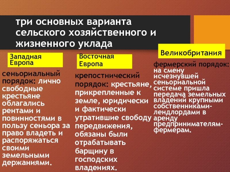 Сеньориальная система в западной европе. Сеньориальный порядок это. Сеньориальные повинности это. Сеньориальные права это. Сеньориальное право в истории.