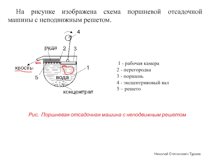 Схема отсадочной машины