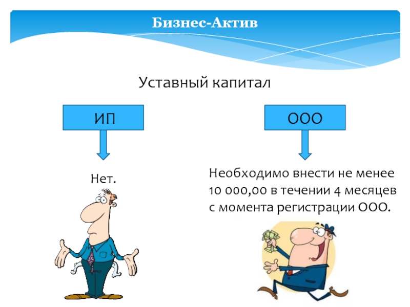 Ооо течение. Бизнес Активы. ООО или ИП презентация. Бизнес Активы ООО грунт.