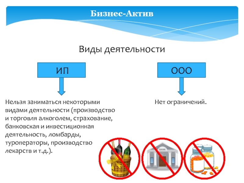 Что такое ип презентация