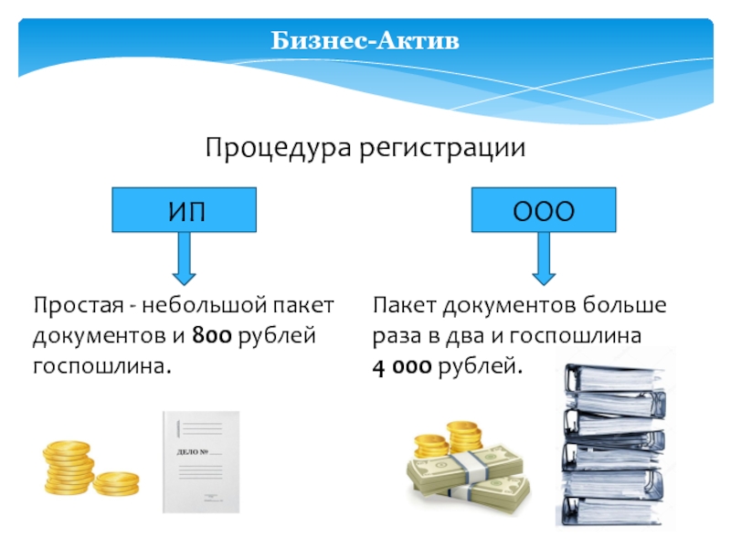 Регистрация ип презентация