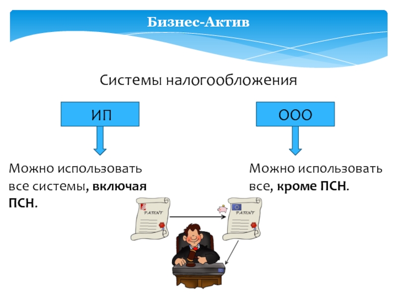 Пример презентации для ип