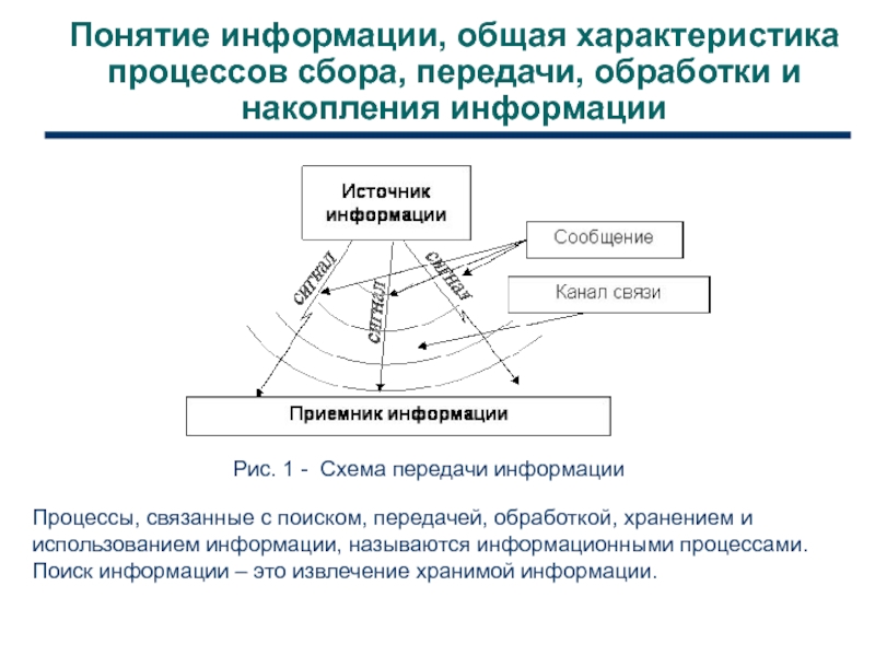 Анализирование информации представленной в виде схем