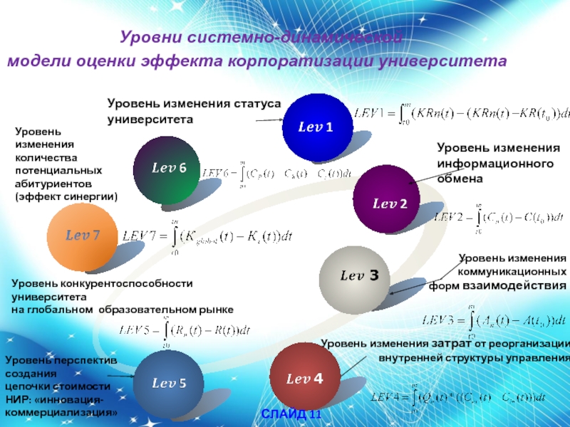 Модели системной динамики. Модель системной динамики. Системная динамика имитационное моделирование. Системное динамическое моделирование. Системно динамическая модель.