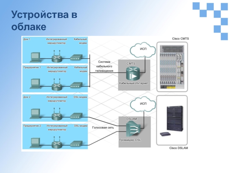 Система отправки сообщений. Пересылка информации через интернет. Устройства облака. Интегрированный маршрутизатор. Интегрированный маршрутизатор функции.