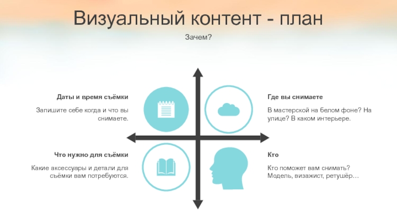 Зачем план. Визуальный контент план. Типы визуального контента. Обработка визуального контента. Схема визуального контента.