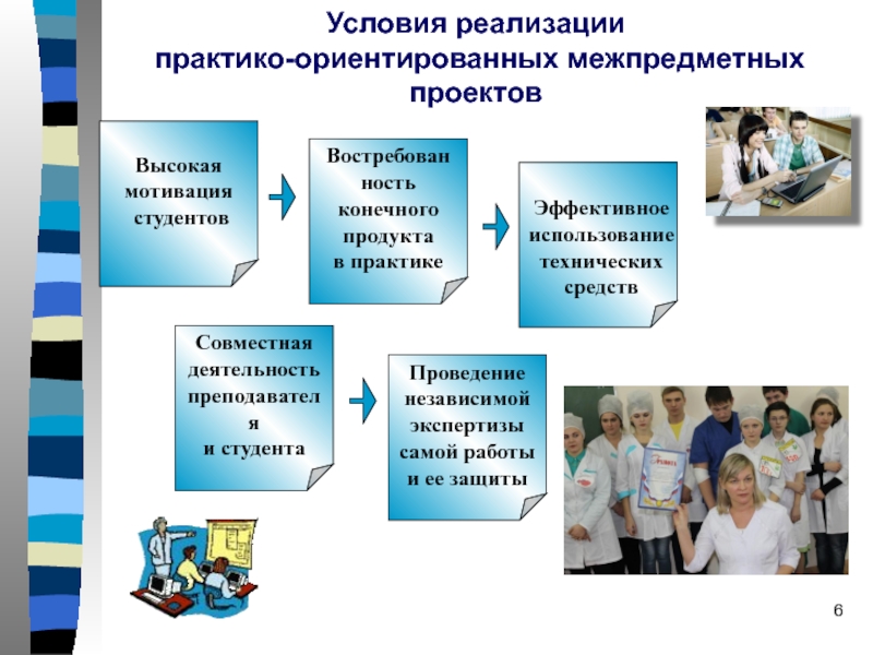 Методы реализации проекта это