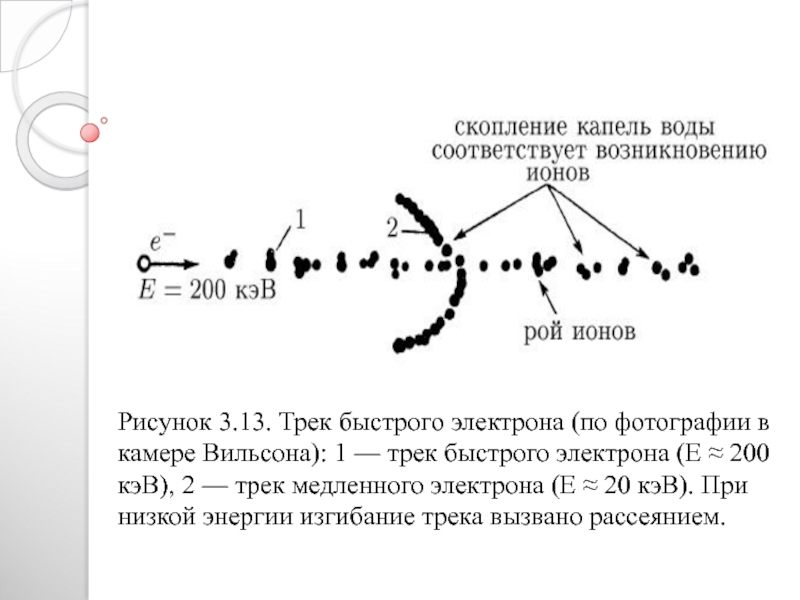 На рисунке изображен трек электрона в камере вильсона