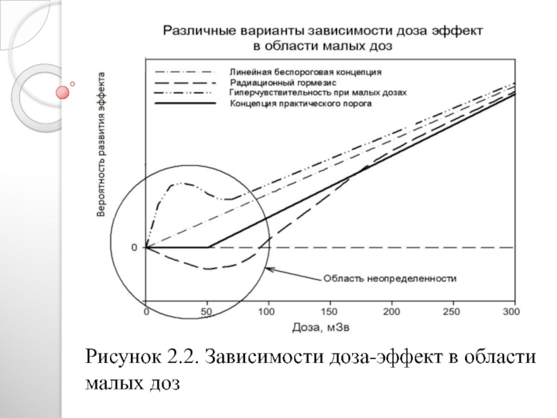 Зависимая 2