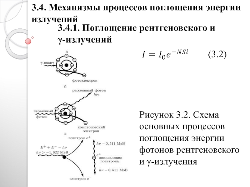 Процесс поглощения. Поглощение рентгеновского излучения механизм. Процесс поглощения фотона. Излучение энергии схема.