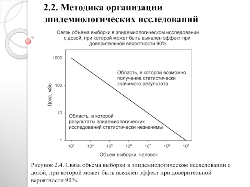 Связь объема