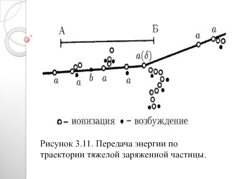 Скрытое изображение траектории быстрой заряженной частицы