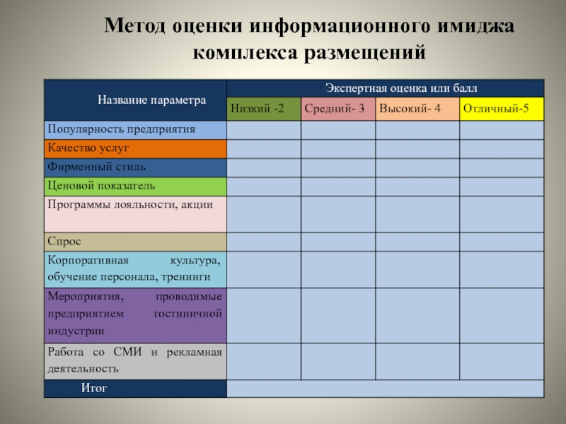 Оценить информационный. Методика оценки имиджа. Методики оценки имиджа компании. Технологии оценки имиджа страны. Функции оценивания информационных.