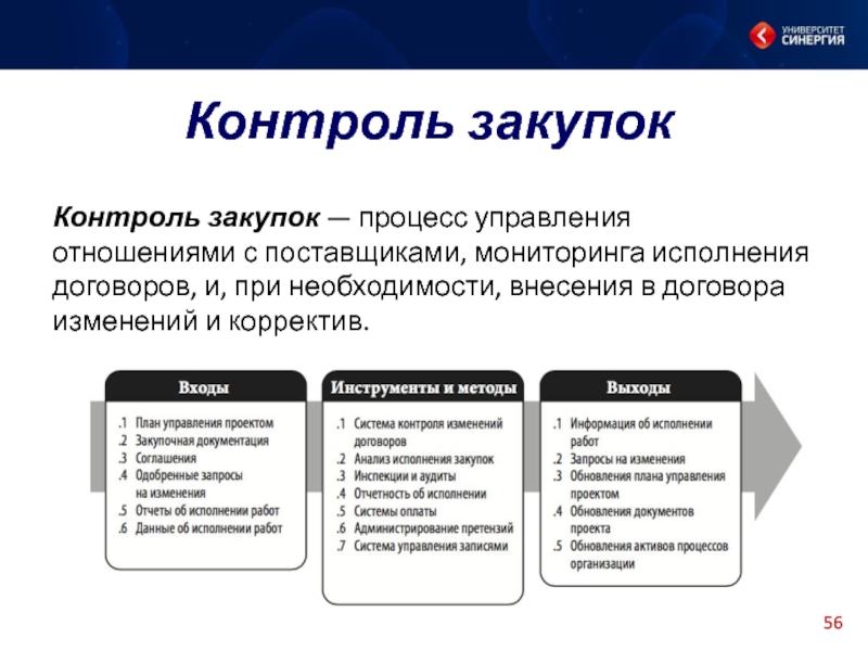 Управление закупками проекта презентация