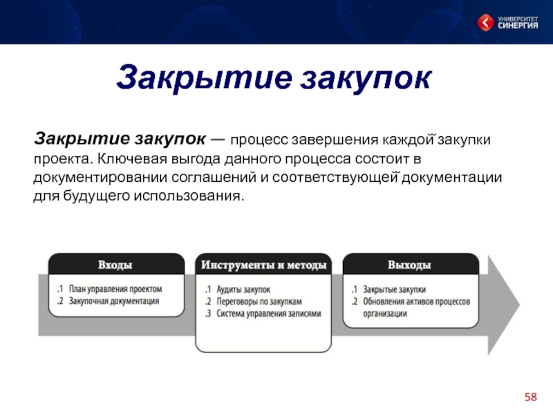 Управление ресурсами проекта управление закупками проекта