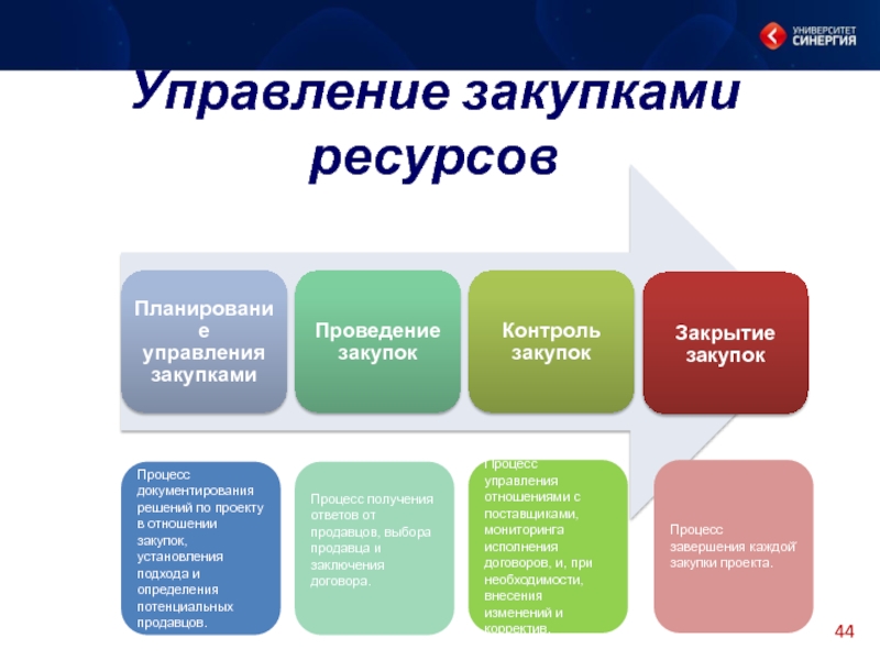 Презентация отдел снабжения