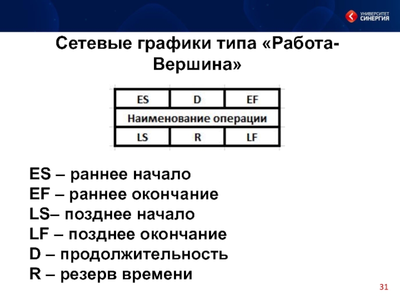 Диаграмма типа вершина работа