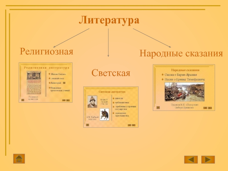 Видеоурок рассказ. Религиозные Жанры литературы. Типы легенд в литературе.