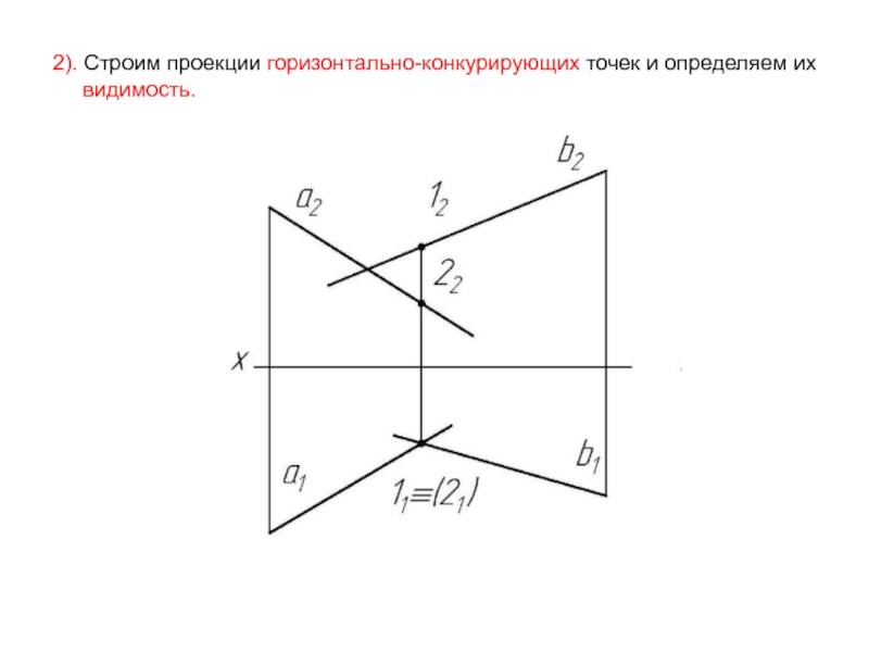 Фронтально конкурирующие точки изображены на чертеже