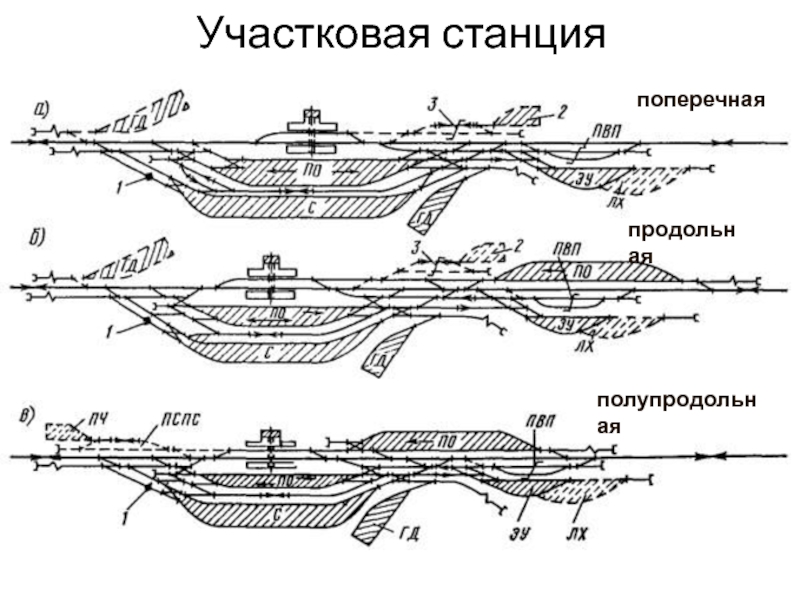 Виды схем участковых станций