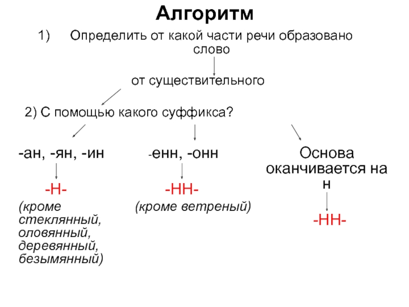 5 прилагательных с суффиксом нн