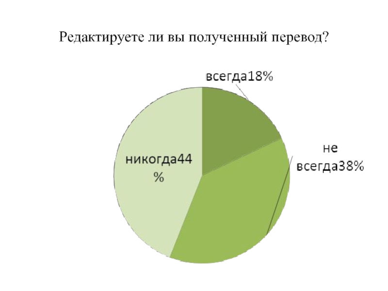 Сколько получают переводчики. Перевод получен.