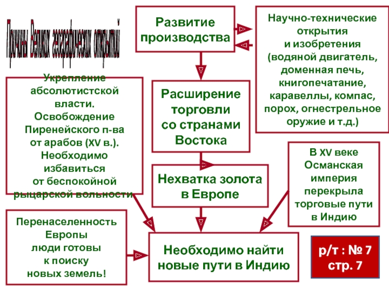 Расширение торговли