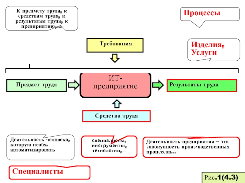 Результат труда. Результат трудовой деятельности. Результаты труда схема. Конечный результат труда.