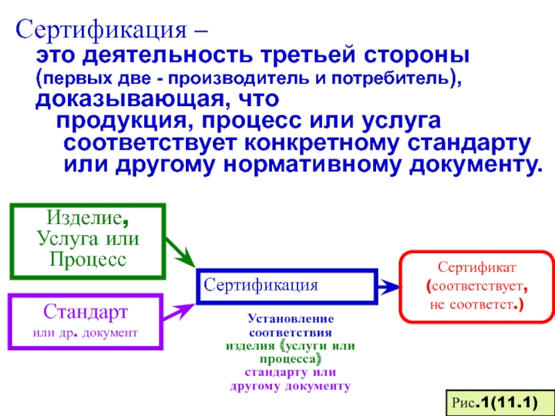 Деятельность 3. Сертификация. Сертификация это деятельность. Сертификация это кратко. Сертификация третьей стороной.