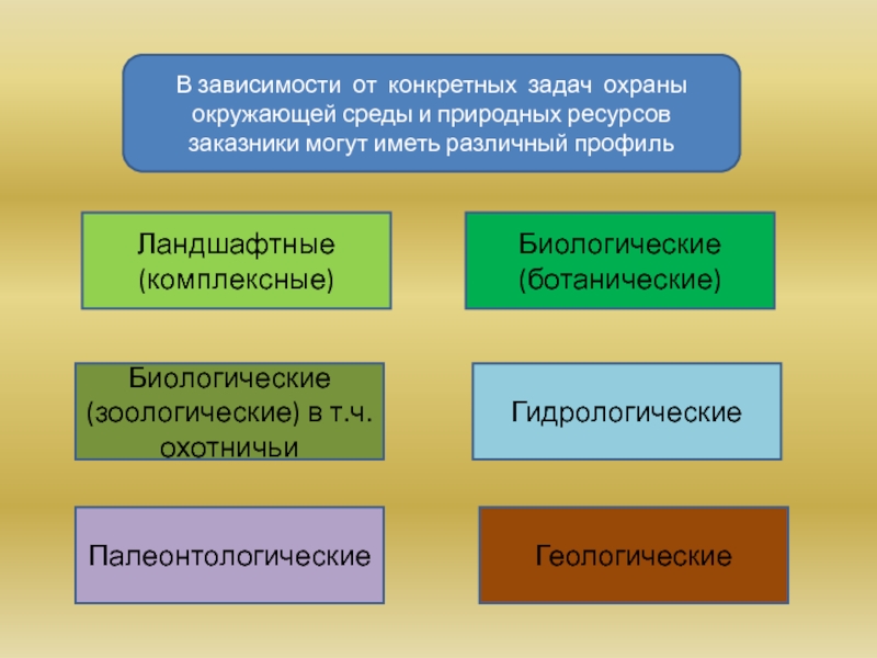 Конкретная задача. Правовой режим охраны природных объектов. Природные ресурсы. Задачи охраны окружающей среды.. Объекты природопользования и правовой охраны окружающей среды. Правовой режим природопользования и охраны окружающей среды.