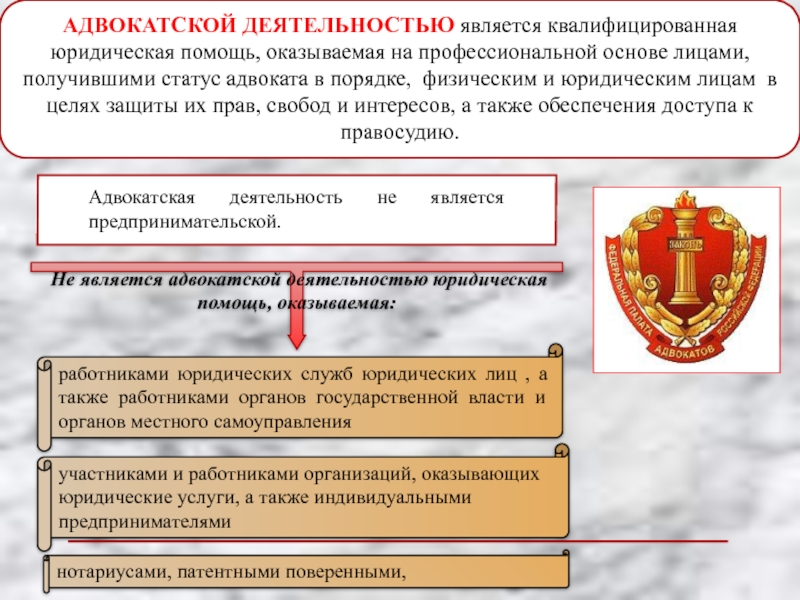 Также обеспечен. Виды деятельности адвокатуры. Оказание квалифицированной юридической помощи. Основные направления адвокатской деятельности. Основные направления деятельности адвокатуры.