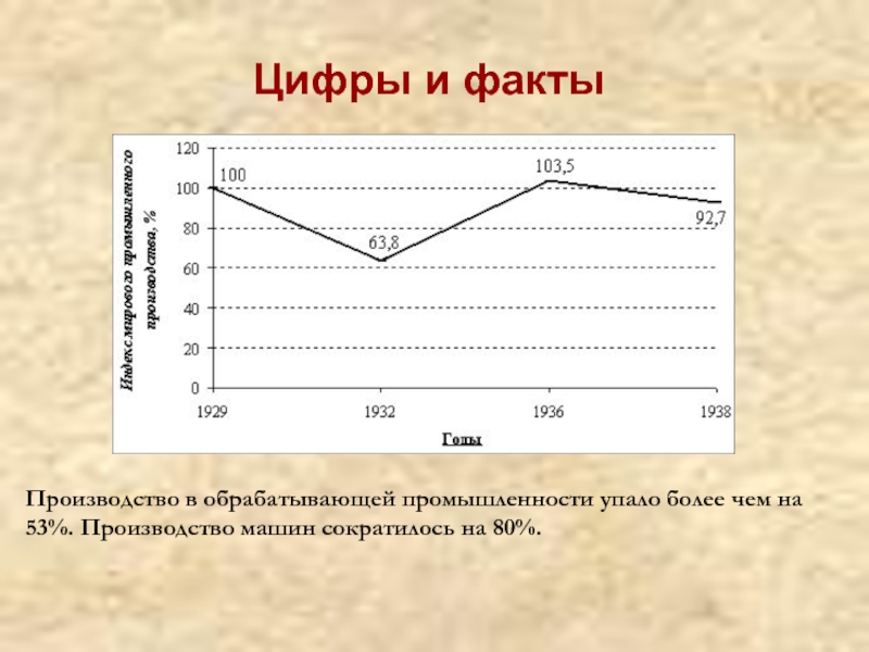 Факты производства