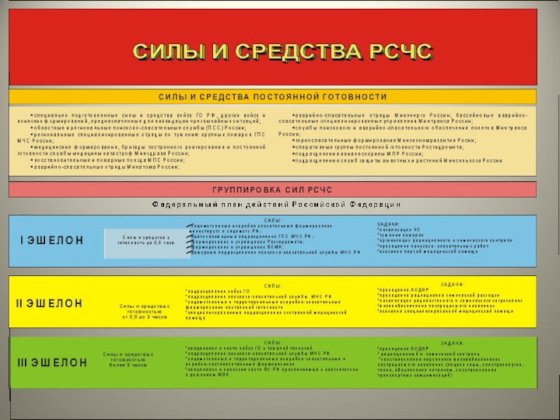 Силы рсчс. Силы и средства РСЧС. Силы и средства постоянной готовности РСЧС. Состав сил и средств РСЧС. К силам и средствам РСЧС относятся.