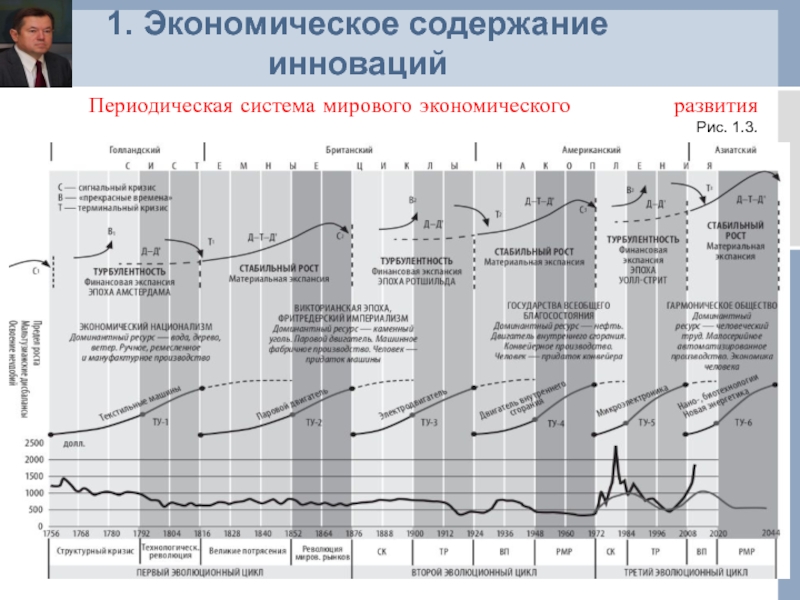 Международная экономика журнал